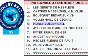 Nationale 3 Féminine - Poule B & Calendrier ...
