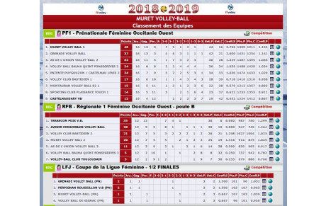 Palmarès 2018-2019