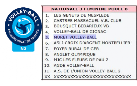 Nationale 3 Féminine - Poule B &amp; Calendrier ...